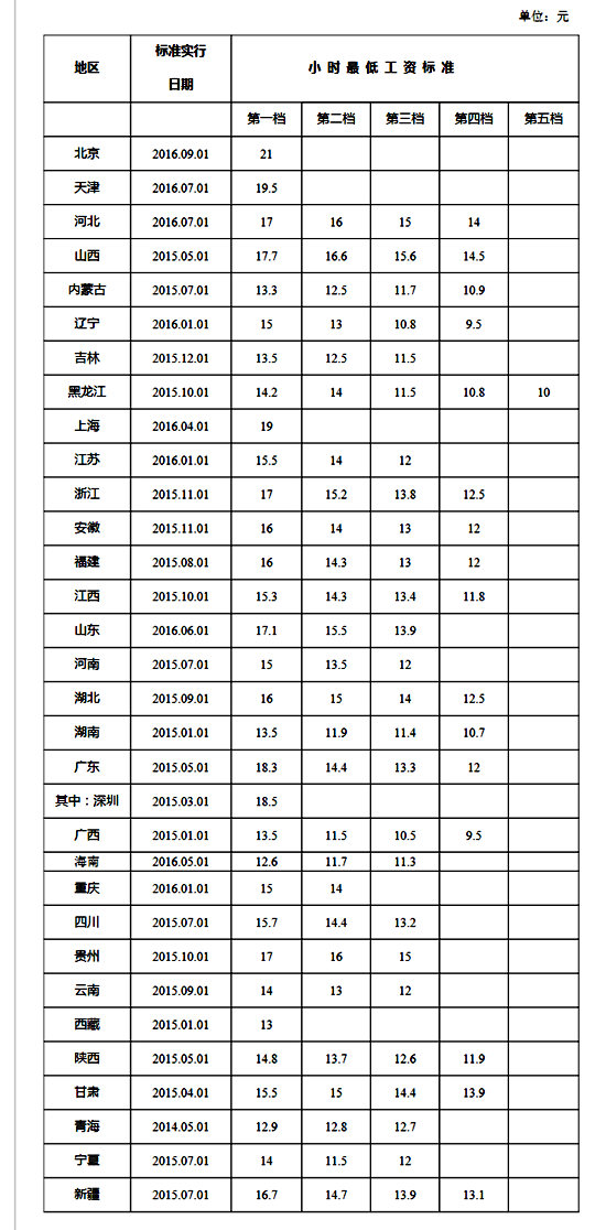 太阳成集团